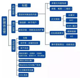 微信运营实战指南 5张图解锁高效运营方案